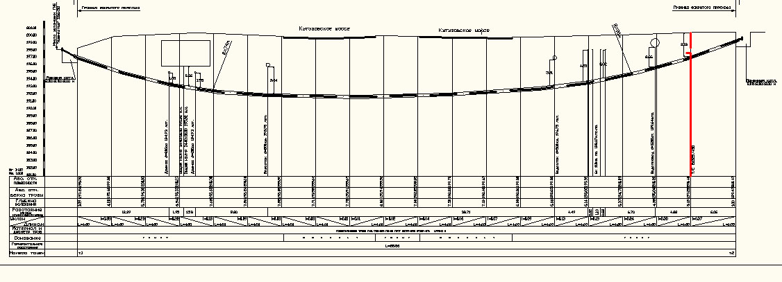 Проект гнб dwg